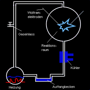 Die Versuchsapparatur